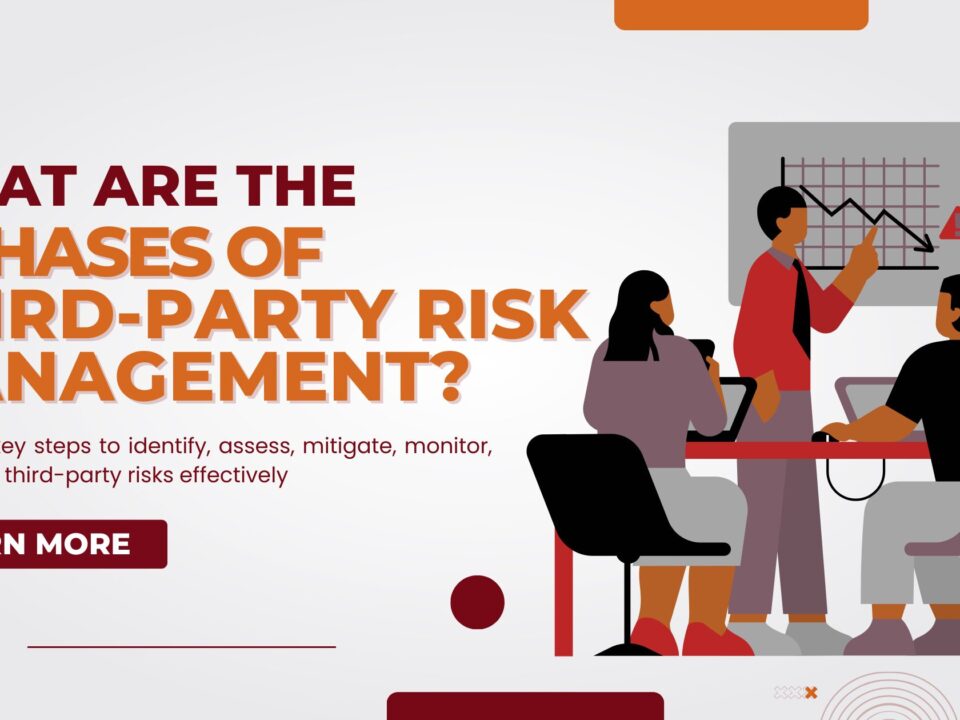 5 Phases of Third-Party Risk Management, AI TPRM by Baarez Technology Solutions