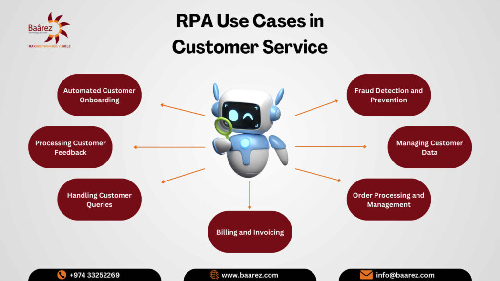 RPA in customer service, RPA for customer service, RPA Consulting Services, RPA Consulting in Doha, Qatar, Dubai, UAE by Baarez Technology Solutions