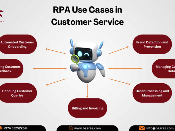 RPA in customer service, RPA for customer service, RPA Consulting Services, RPA Consulting in Doha, Qatar, Dubai, UAE by Baarez Technology Solutions