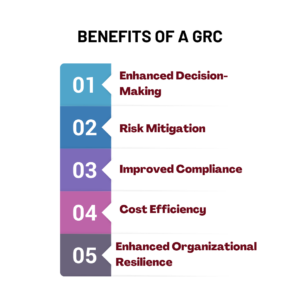 Benefits of a GRC