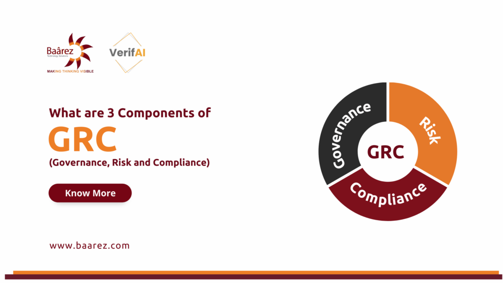 Components of GRC