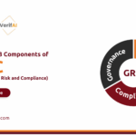 Components of GRC