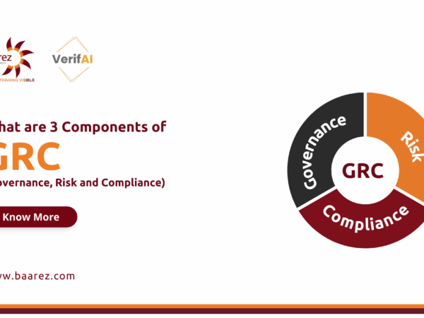 Components of GRC