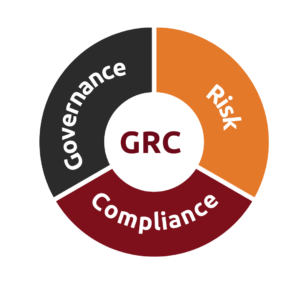 What Does GRC Stand For