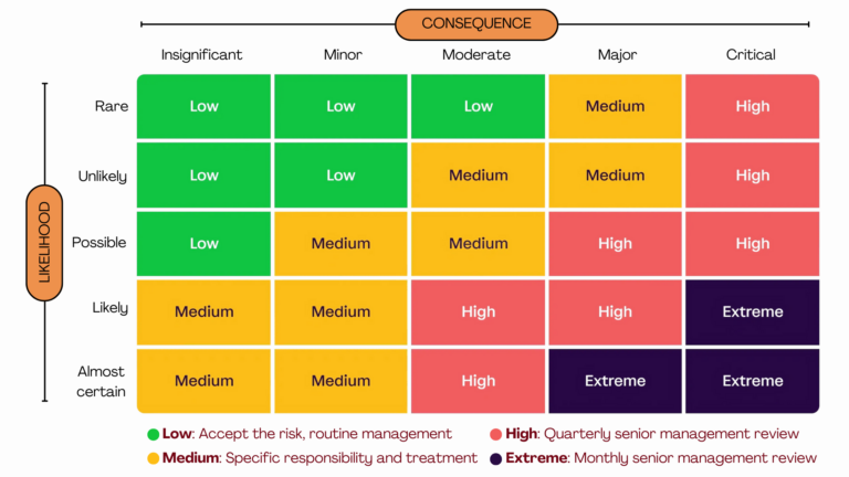 Risk assessment matrix, Risk assessment framework, Risk management process, How to use a risk assessment matrix, Risk evaluation methods, Benefits of risk assessment matrix, AI-powered risk management, Enterprise risk assessment tools, Third-party risk management, Compliance and risk assessment, Risk mitigation strategies, Baarez risk management solutions