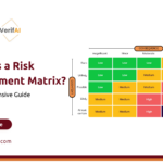 Risk assessment matrix, Risk assessment framework, Risk management process, How to use a risk assessment matrix, Risk evaluation methods, Benefits of risk assessment matrix, AI-powered risk management, Enterprise risk assessment tools, Third-party risk management, Compliance and risk assessment, Risk mitigation strategies, Baarez risk management solutions