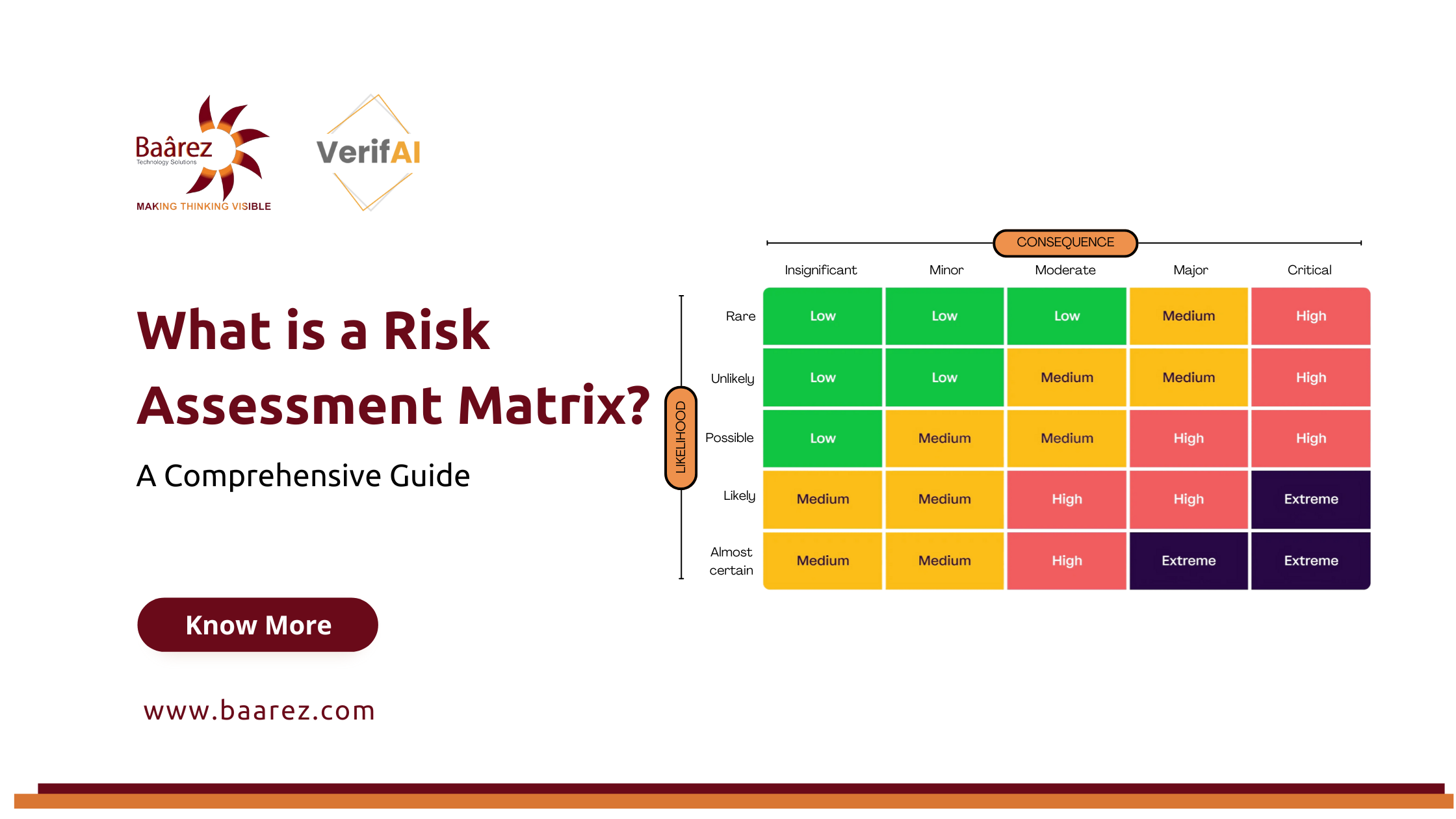 Risk assessment matrix, Risk assessment framework, Risk management process, How to use a risk assessment matrix, Risk evaluation methods, Benefits of risk assessment matrix, AI-powered risk management, Enterprise risk assessment tools, Third-party risk management, Compliance and risk assessment, Risk mitigation strategies, Baarez risk management solutions