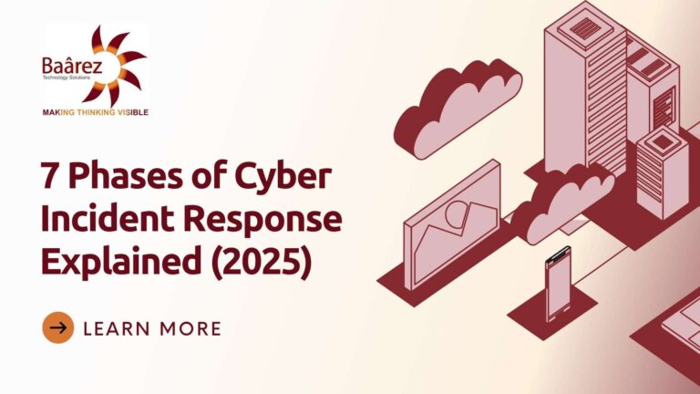 Cyber Incident Response, Incident Response Phases, Cybersecurity Incident Response, Phases of Incident Response, 7 Phases of Cybersecurity Response, Incident Response Plan 2025, Cyber Incident Response Lifecycle, Incident Detection and Containment, Cyber Threat Response Strategy, Cybersecurity Preparedness Steps, What are the 7 phases of cyber incident response, Steps in handling a cybersecurity incident, How to respond to a cyber attack in 2025, Effective incident response plan for businesses, Cyber incident response process explained, Cybersecurity response framework for companies